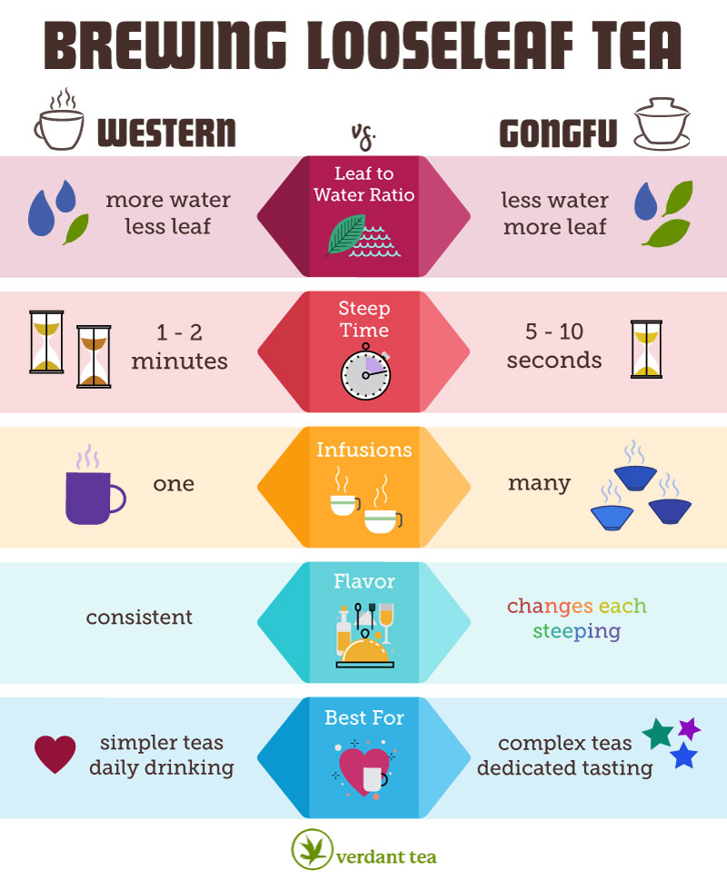 How to Steep Tea: The Complete Guide